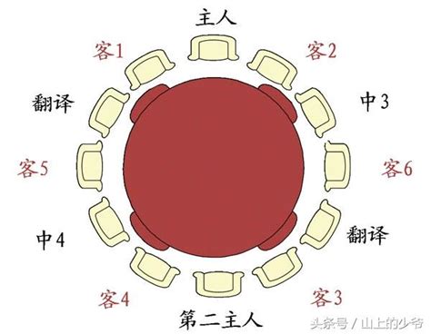 會議室座位禮儀|職場禮儀：非常全的會議座次規矩，一定值得收藏和學。